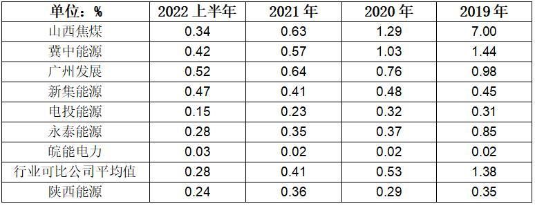 陕西能源2023业绩预估,陕西能源未来盈利预期