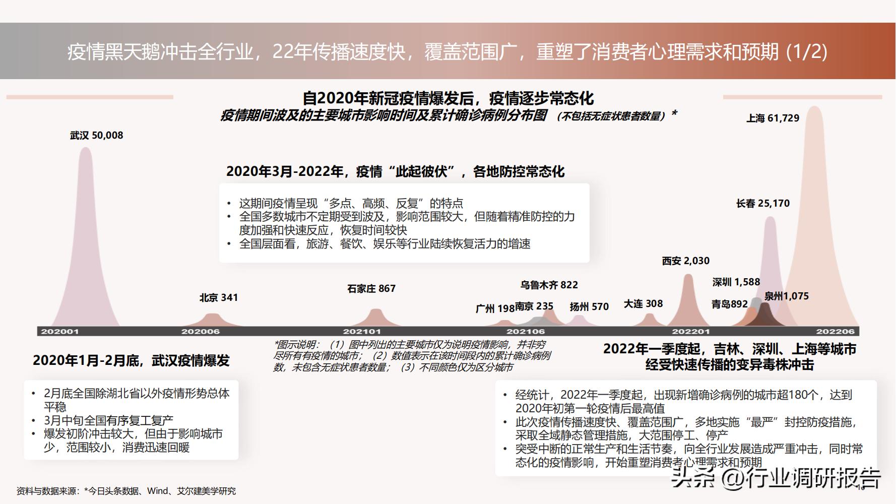 德勤：中国医美行业2022年度报告（消费人群分析、未来发展洞察）
