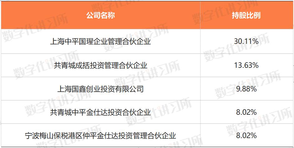 转攻金融科技，金仕达五轮融资“变出”一个IPOI金融科技案例