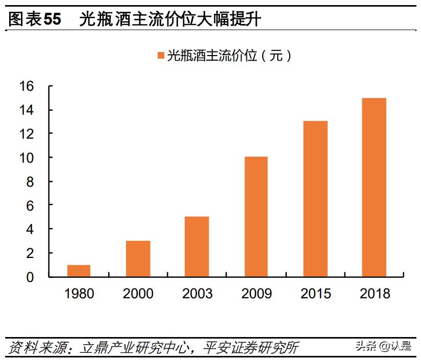 山西汾酒的基本面研究,山西汾酒股技术分析报告
