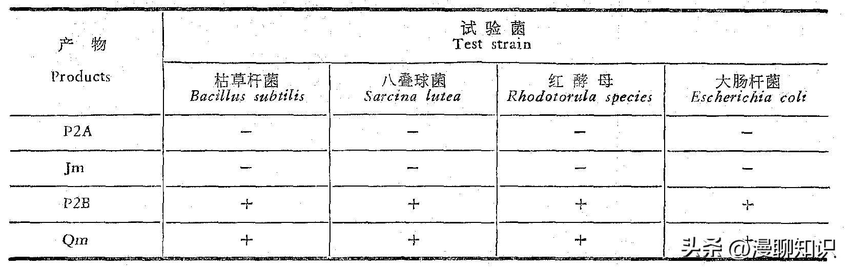 庆丰链霉菌是什么？关于它SQP1质粒的种间转移和表达