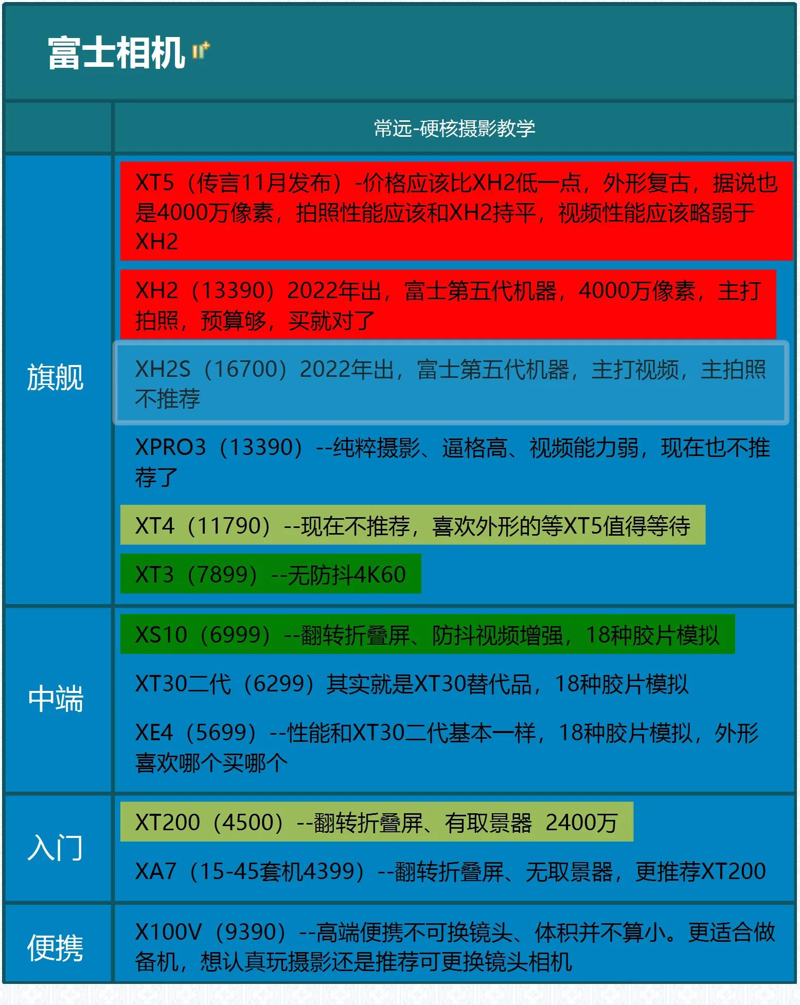 富士gfx100s只配一个镜头如何选,富士相机有哪些好的镜头