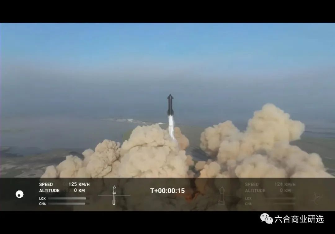 spacex星舰飞到火星全过程,直击spacex星舰第三次全过程