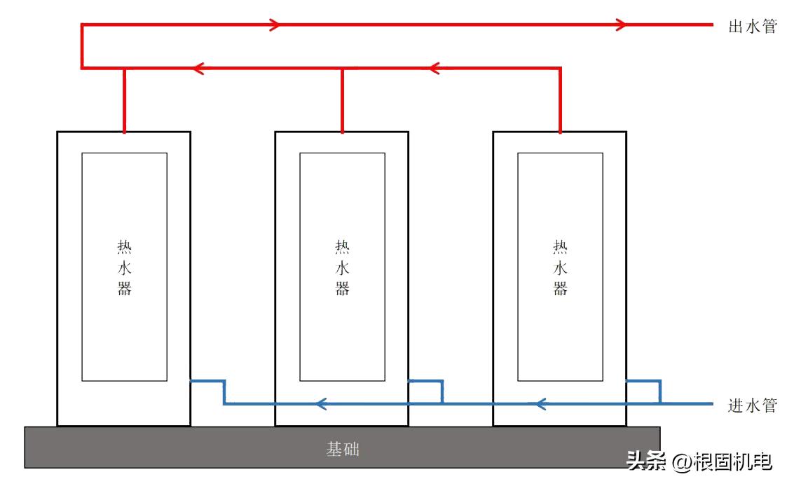 商用燃气热水器管道排法,商用热水器的管怎么安装