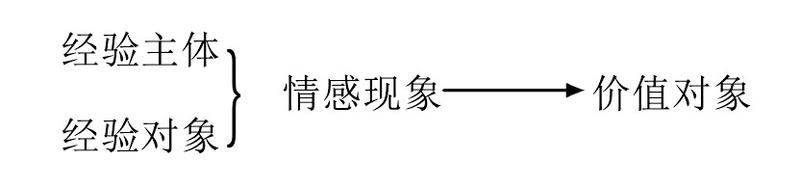 徐冰:情与善的生成——孟子性善论的必然性与伦理世界的创生