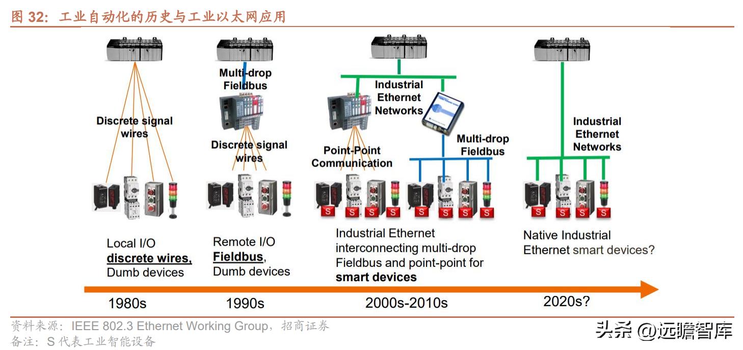 中国以太网物理层芯片龙头,裕太以太网芯片