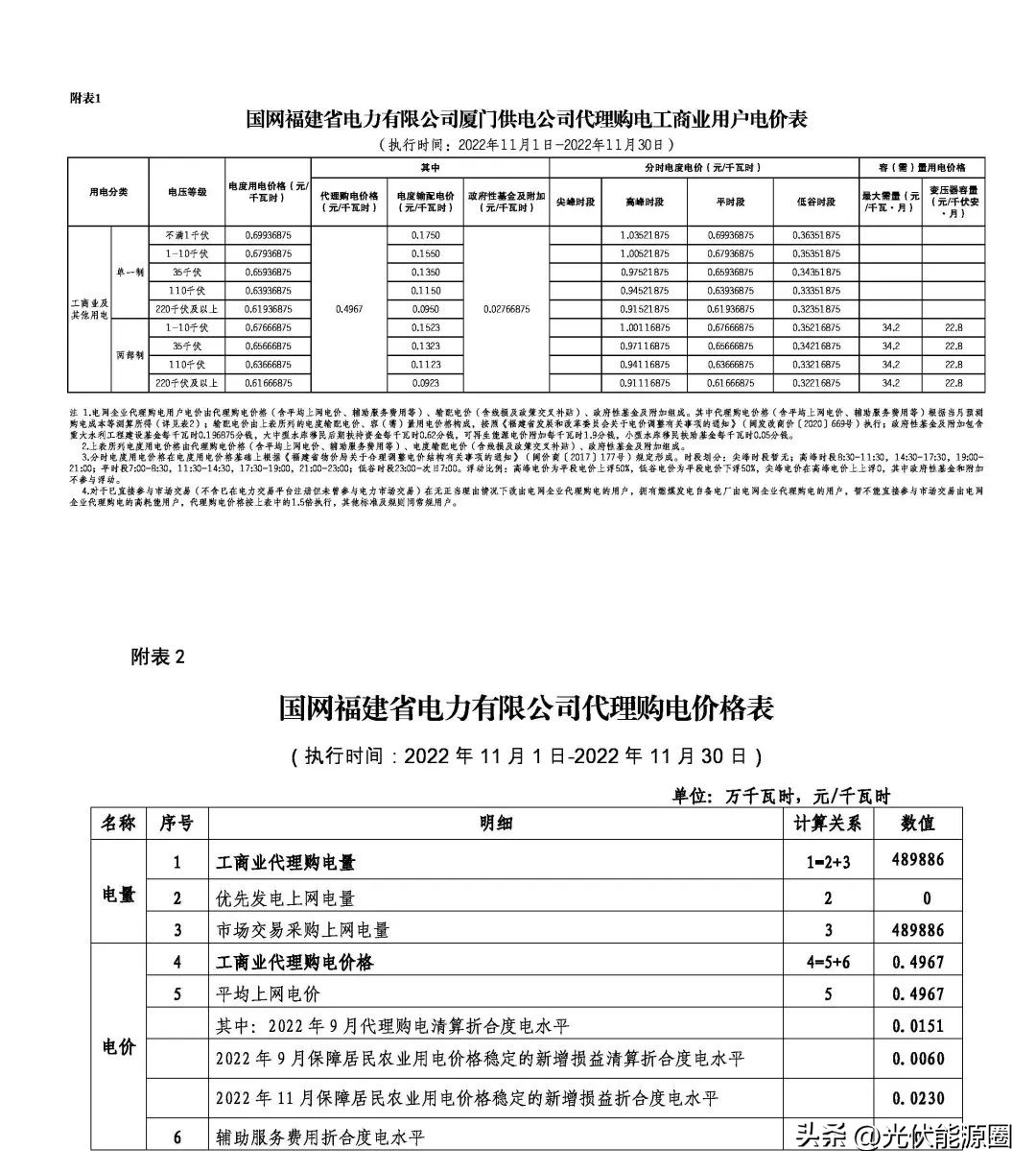 2023广东电网代理购电电价表,2023年电网代理购电