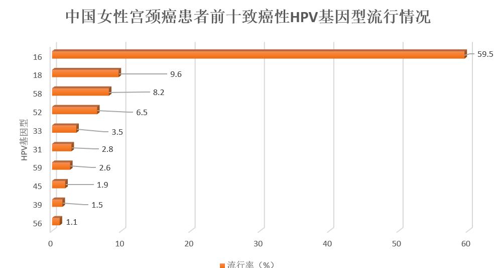 8种妇科病还在治不要再上当了,八种妇科病