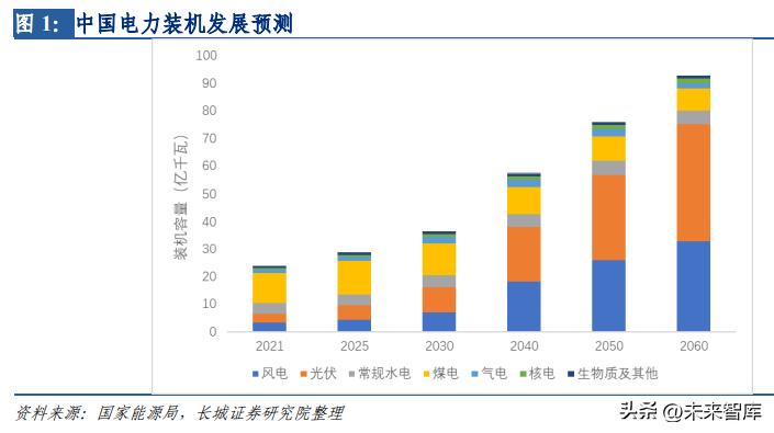 新能源储能成为能源行业发展趋势,新能源储能技术的发展趋势