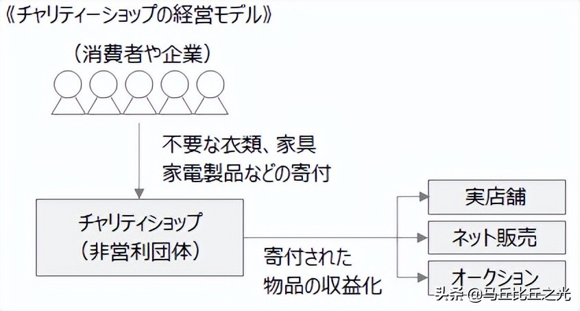 日本最新疫情店铺,日本的古着店