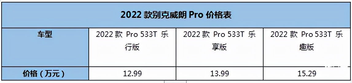 别克威朗pro2022乐享版二保,别克威朗pro乐享湖南