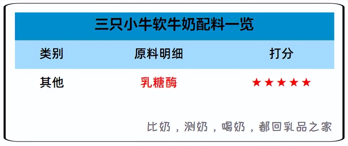现代牧场三只小牛纯牛奶测评,现代牧业三只小牛纯牛奶