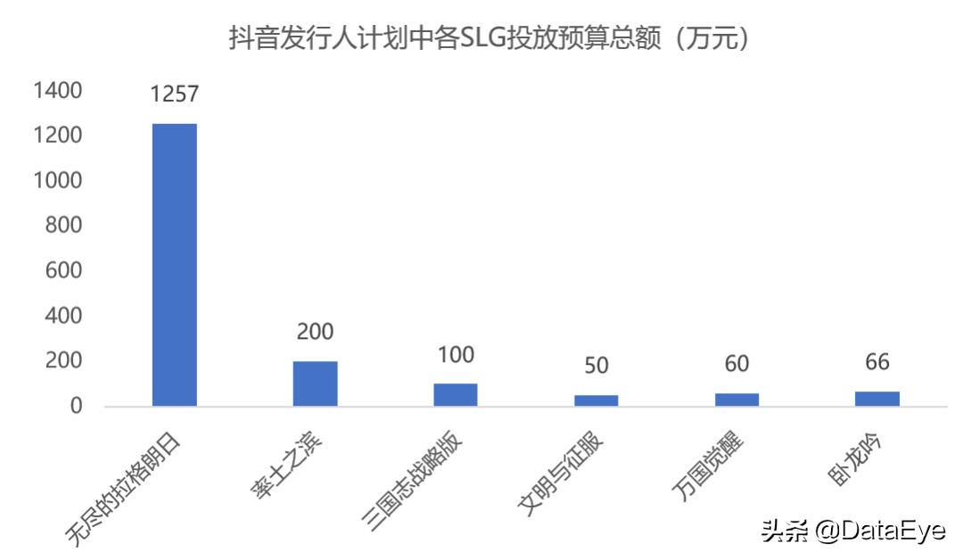 年中研判：网易三七在列！下半年最值得期待游戏公司，或只有4家