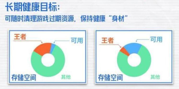 王者荣耀前瞻版内存太大怎么办,王者荣耀内存越来越大怎么处理ios