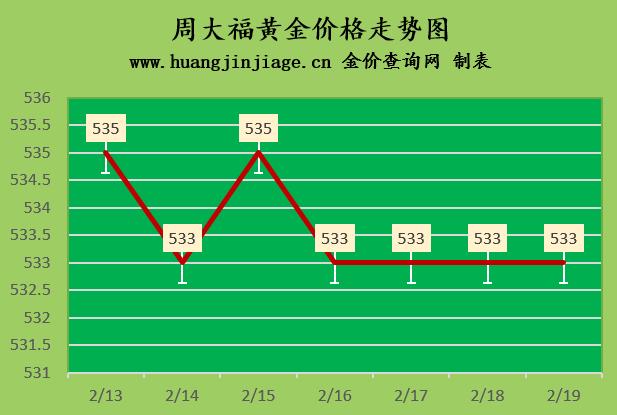 2023年今天黄金价格多少钱一克呢,2023年全年黄金价格今日多少一克
