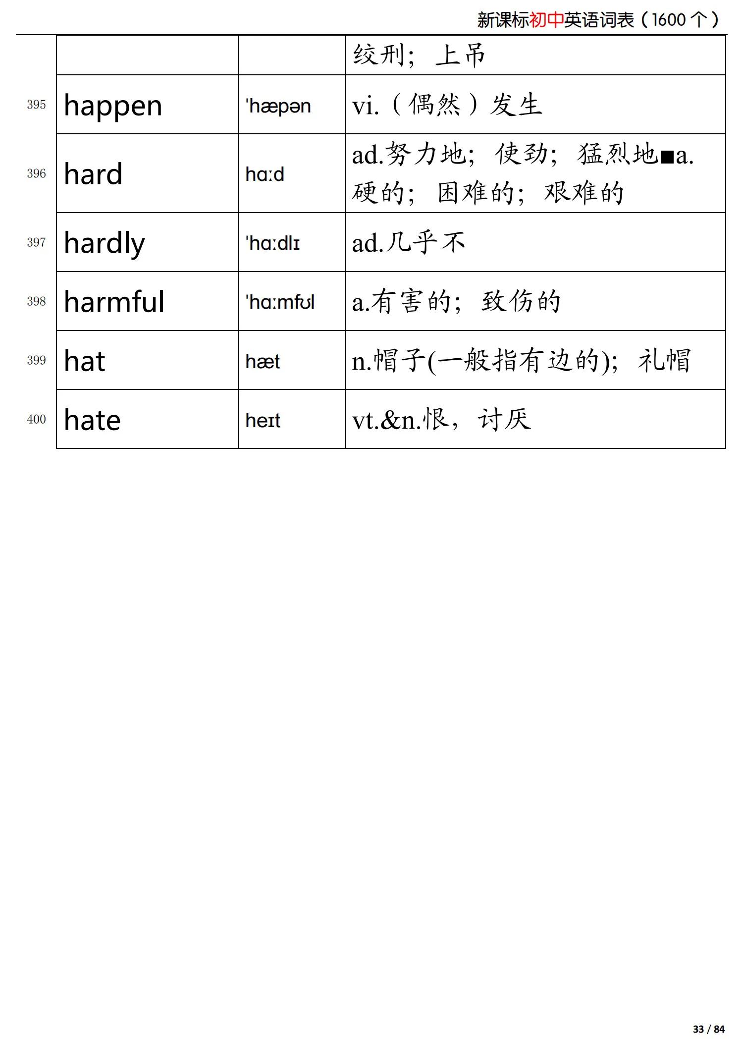 初中英语新课标掌握的词,初中英语语法归纳总结