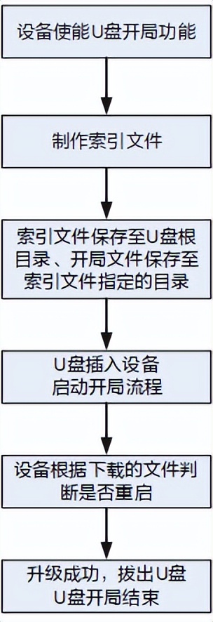 华为交换机配置教程图文,华为交换机配置指南基础配置