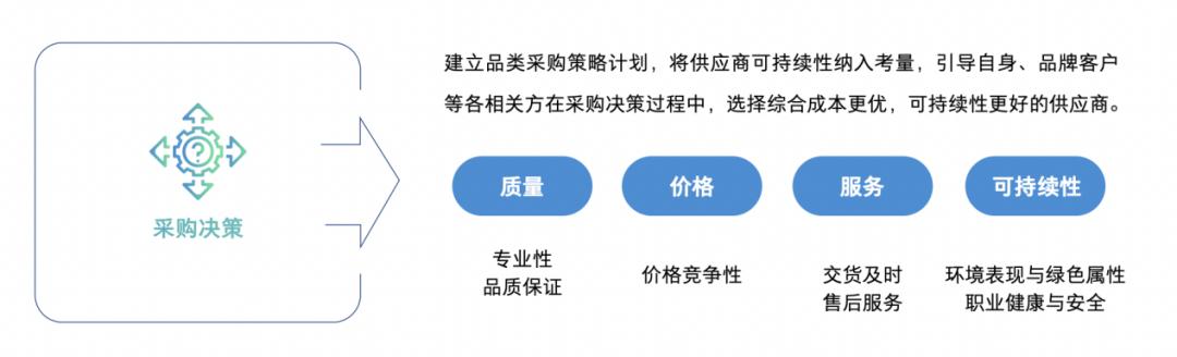 esg转型企业未来的必修课,esg发展策略