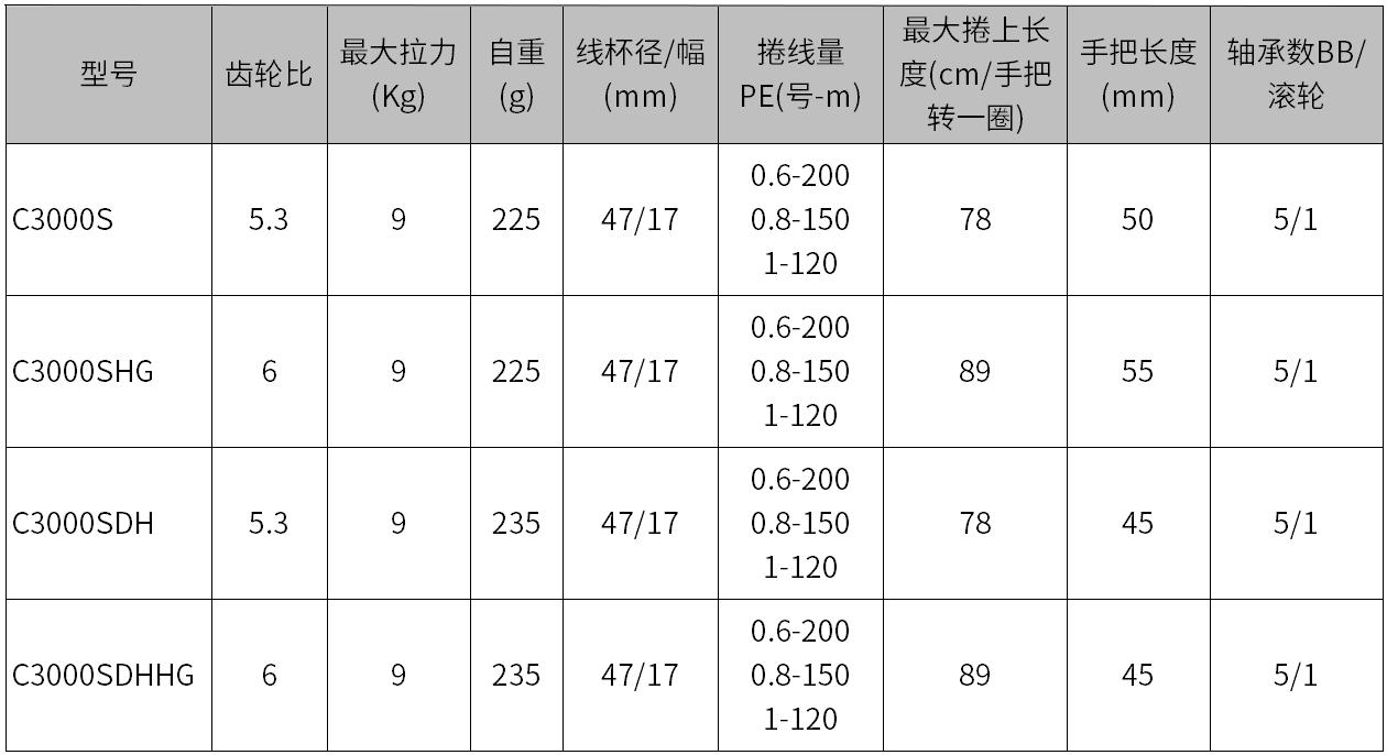 渔具知识全面解析,渔具科普