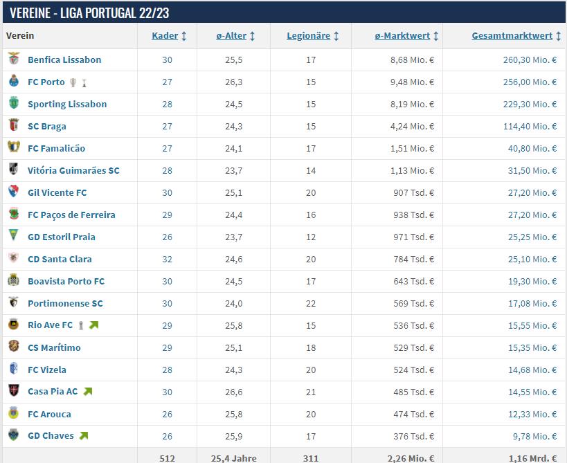 欧洲第一黑店本菲卡,尤文跟本菲卡谁更强