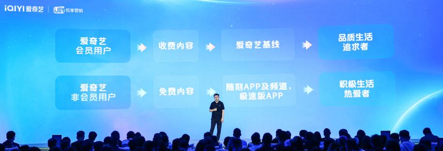 发布235部片单后，“连续盈利”的爱奇艺要加大“市场投入”了？