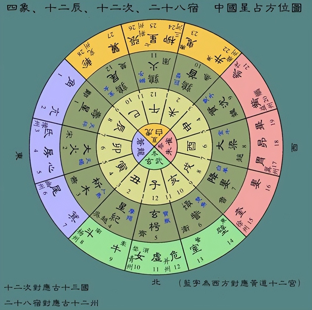 天文历法与数字,历法天象常识