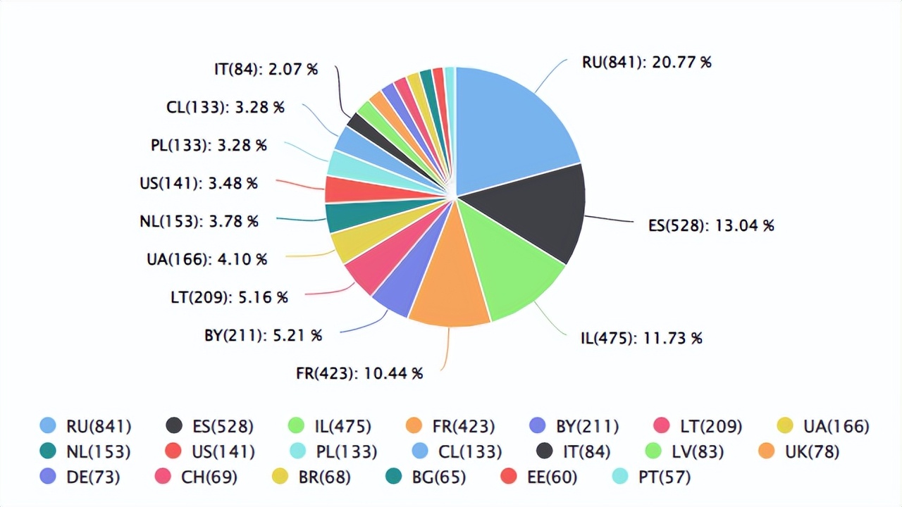 速卖通跨境最新状况,速卖通跨境选品
