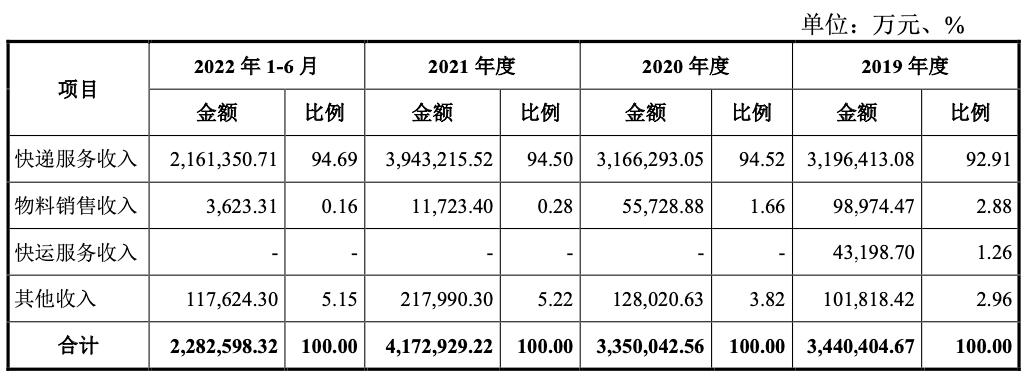 韵达股份2019年中报,韵达股份的盈利状况如何