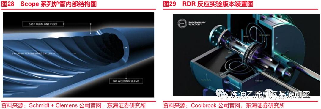 目前国内外乙烯行业发展,乙烯对化工企业的作用