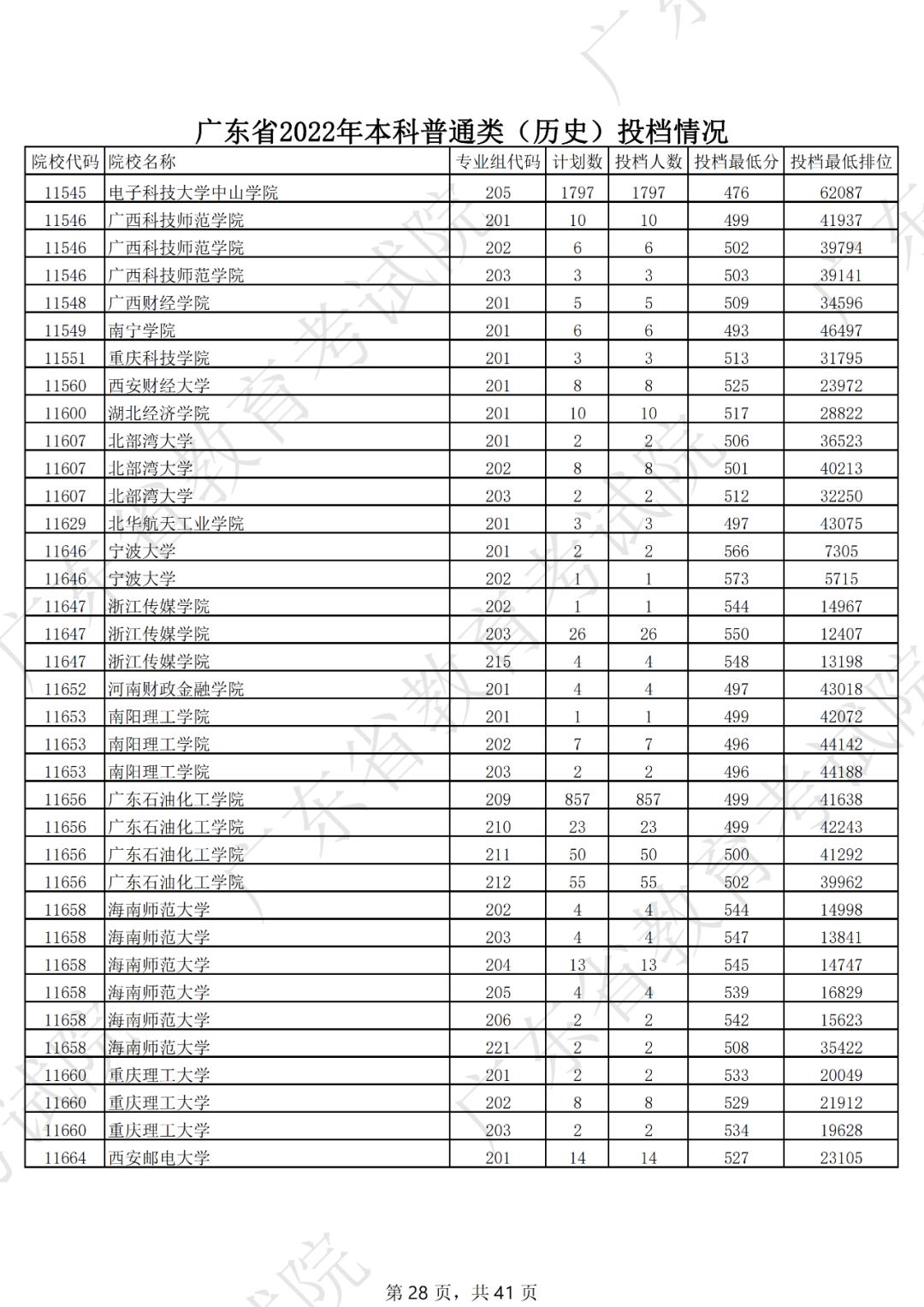 2019年各省一本分数线湖南,各省一本录取分数线2020