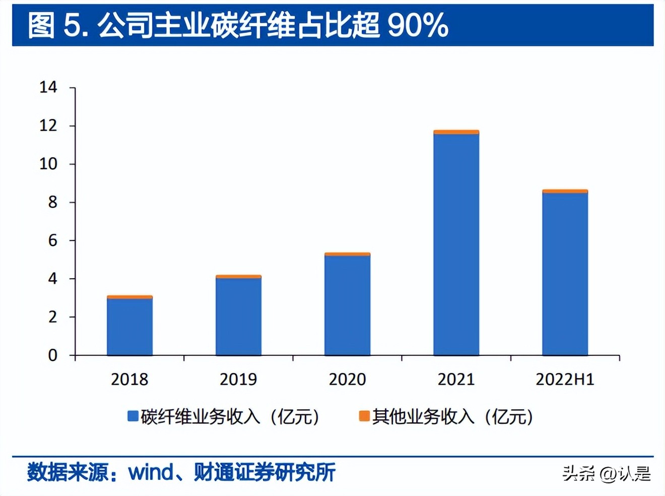中复神鹰碳纤维属于高端吗,中复神鹰碳纤维改造