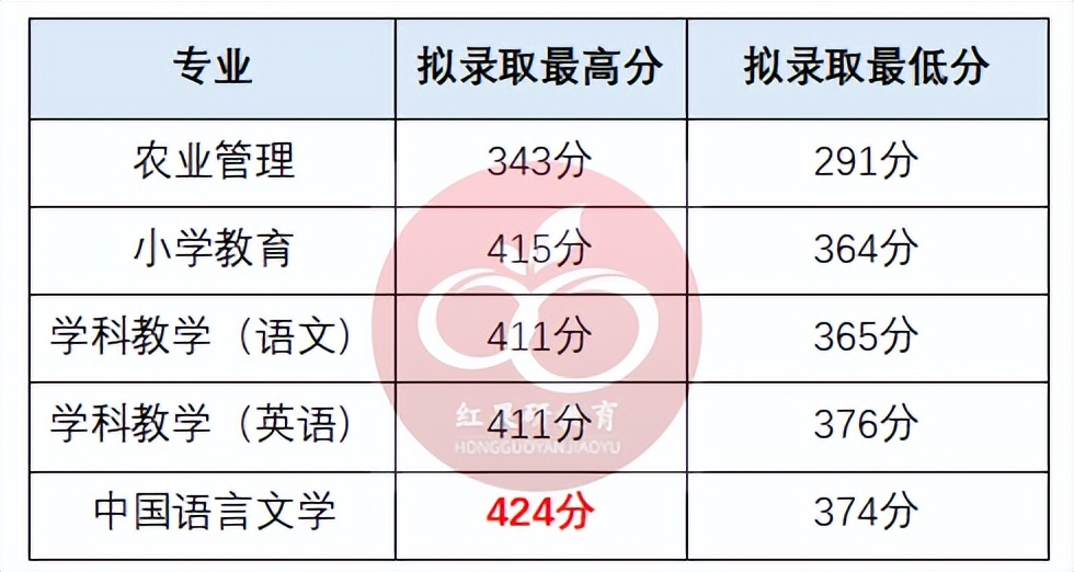 这15所高校去年报考人数超2万,2023涨幅位次最多大学