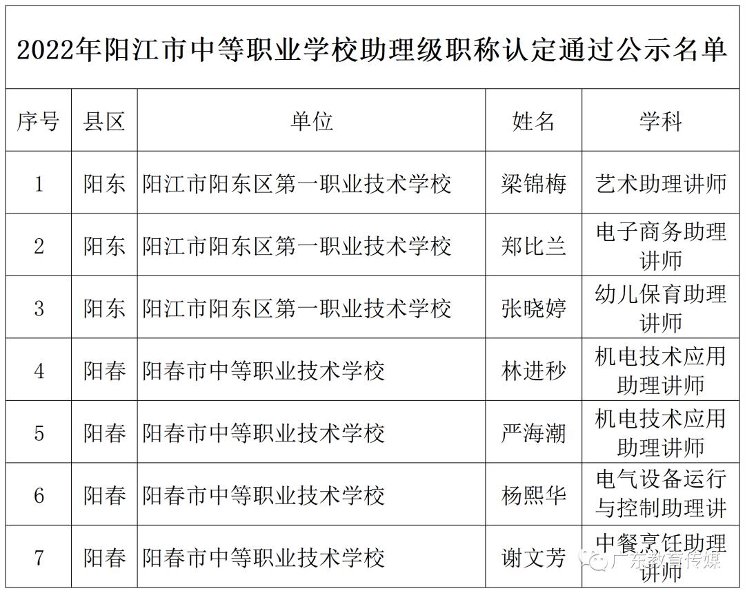 江西省高级教师职称评审公示,教师评职称公示名单去哪里看