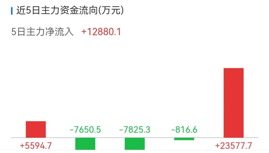恒生科技etf是t+0吗,恒生科技etf持仓股变动