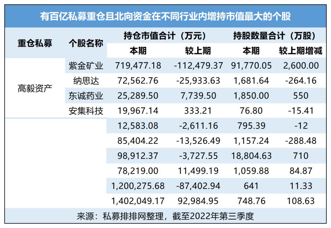 会被外资买爆的股票,外资大幅买入的强势龙头