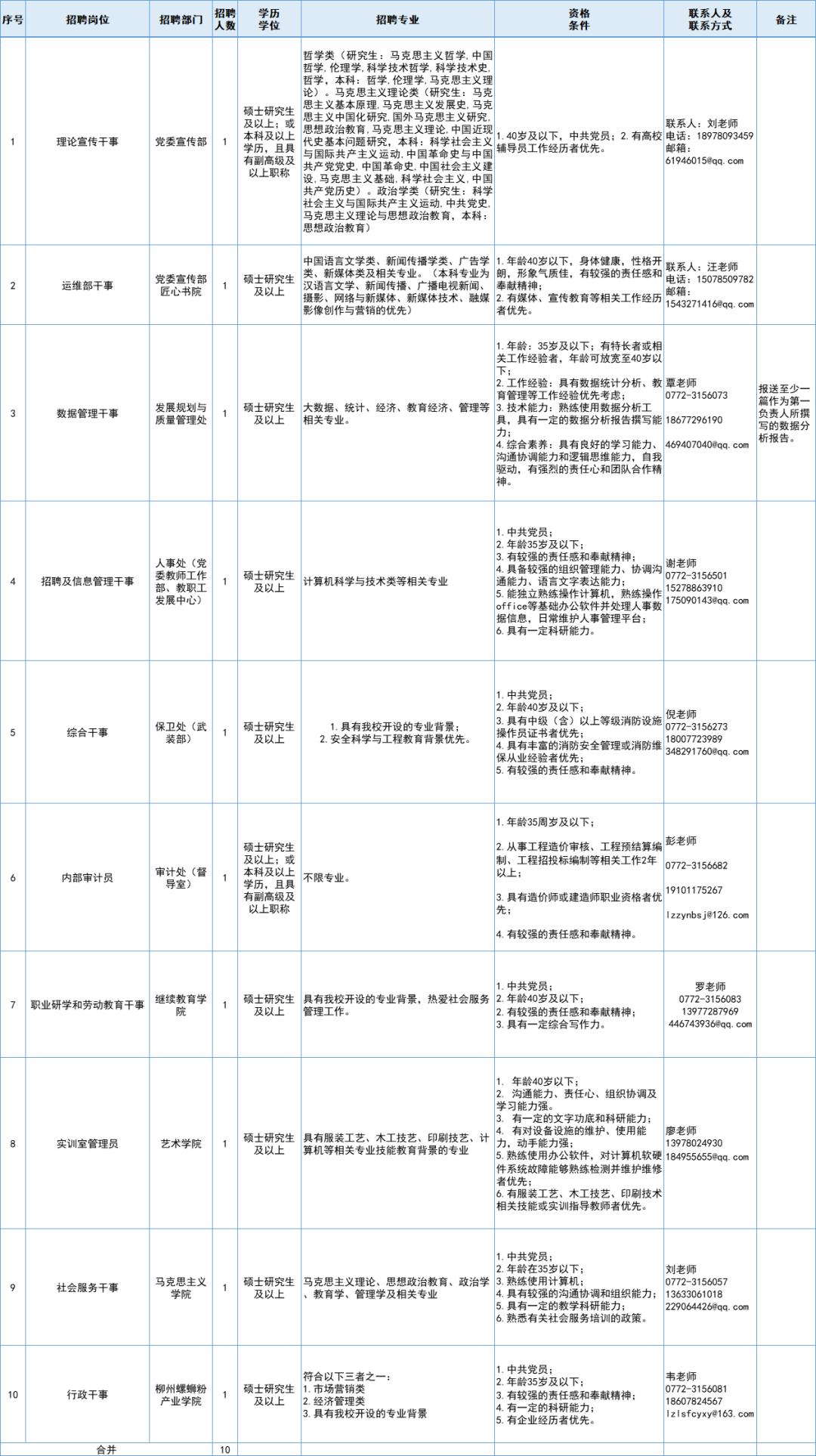 柳州职业技术学院2024招聘,柳州职业技术学院招聘教师