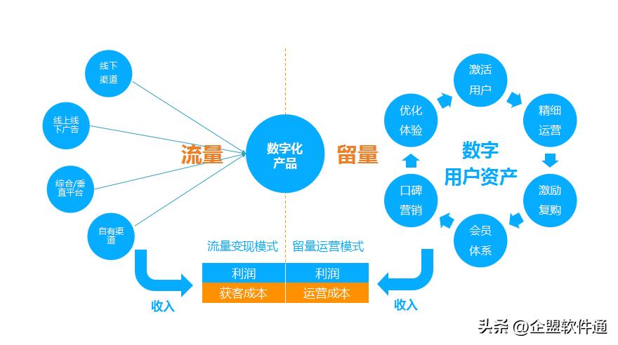 流量红利消失后的发展,红利消退期如何提升流量