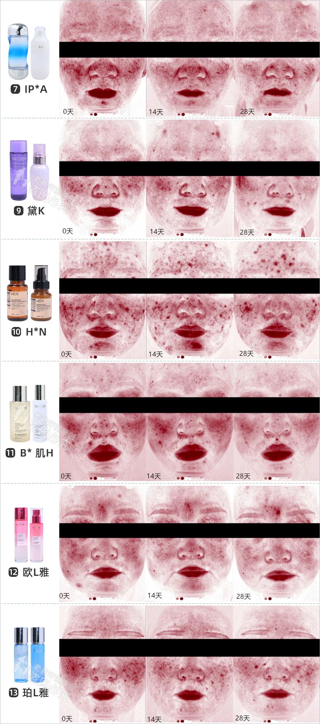 2023热门水乳真实测评,十大公认好用的清爽不油腻水乳