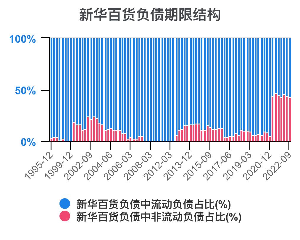 新华百货深度解析,新华百货财务报表