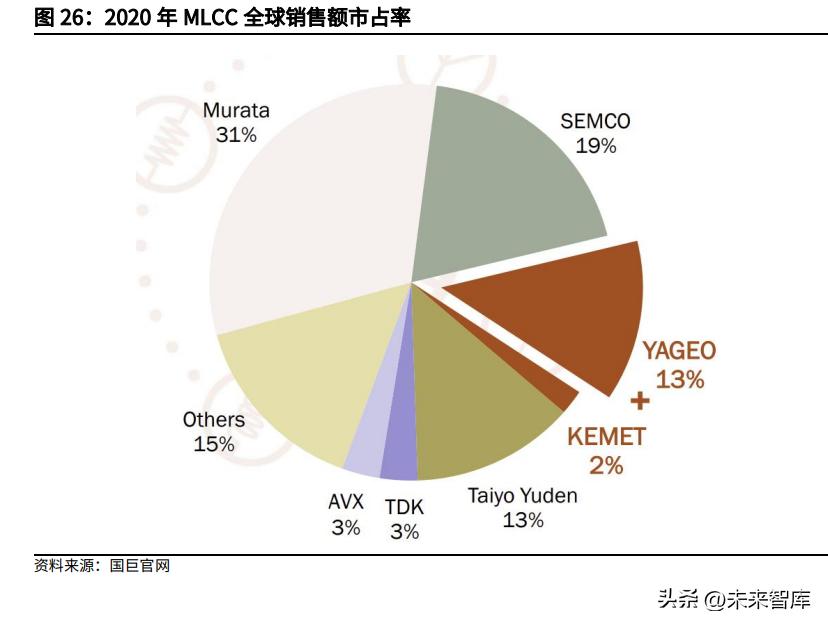电子元件行业的基本面,全球被动元件市场规模预测
