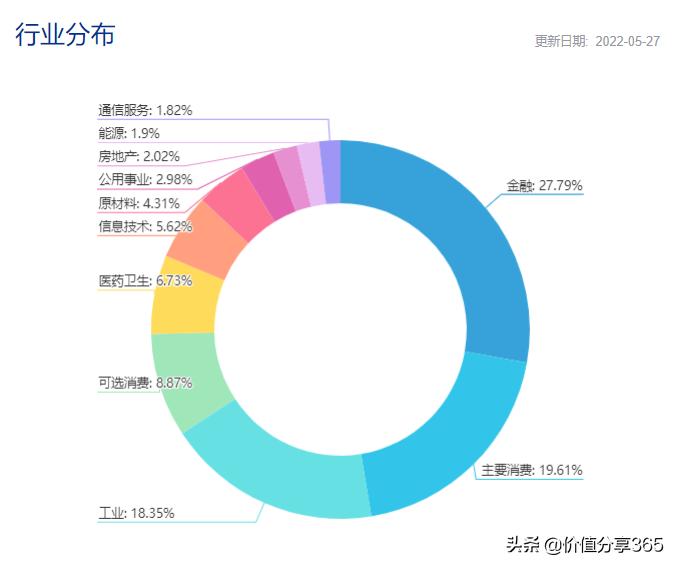 中证100成分股最新名单,中证100指数成分股有多少