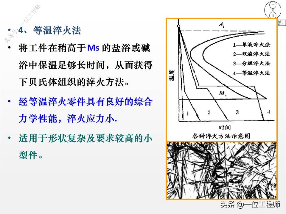 热处理的四把火的详解,热处理的四把火顺序