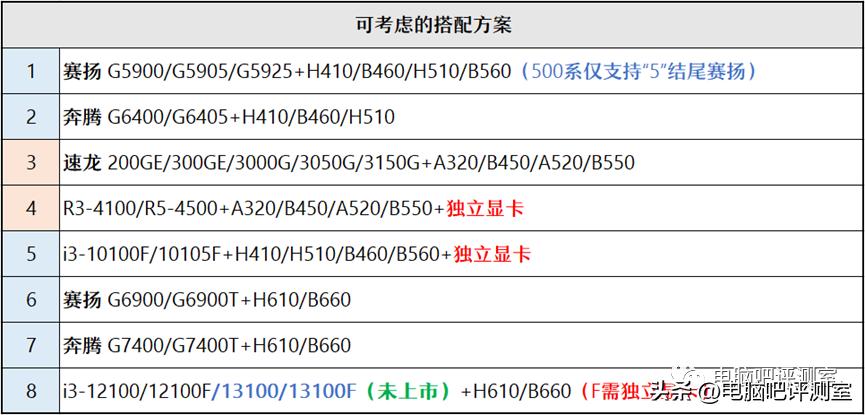 9月装机走向,12月最具性价比装机