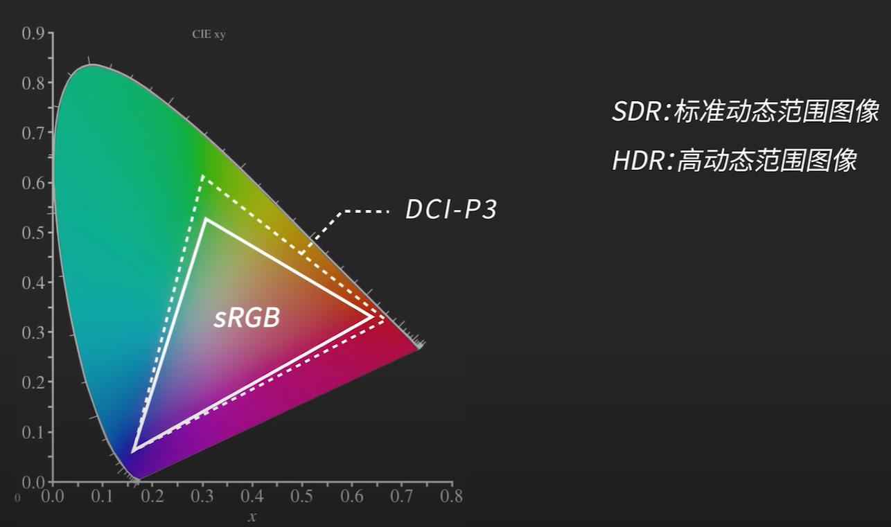 显示器va和ips和tn的区别,显示器va和tn和ips怎么分辨