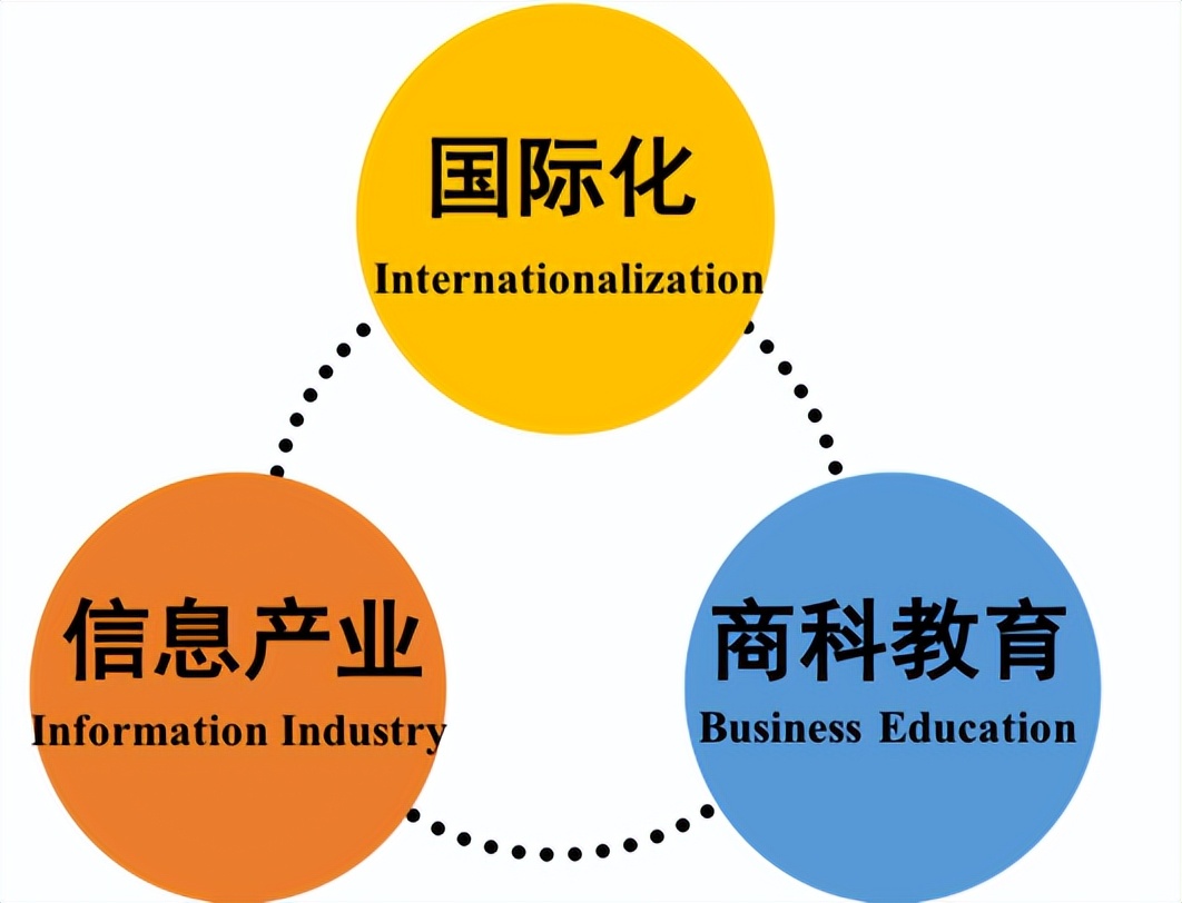 重庆移通学院，中国大学素质教育排头兵：基本的商科教育