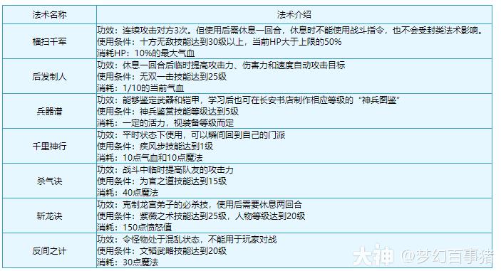 大唐官府门派详解,大唐官府的门派介绍