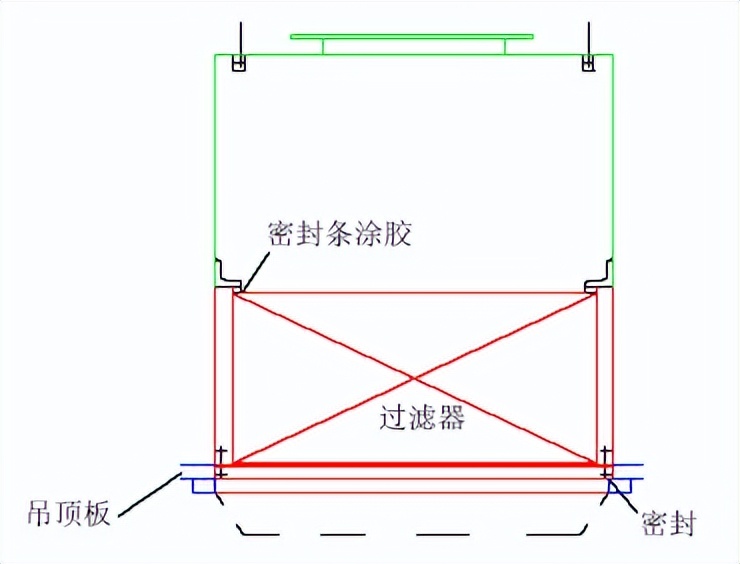 净化空调系统施工技术要求动画,洁净室空调系统图纸讲解