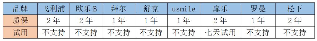 儿童电动牙刷扉乐测评,儿童电动牙刷10岁以上测评欧乐B