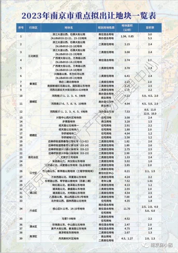 南京河西地块最新消息,南京江北核心区最新地块