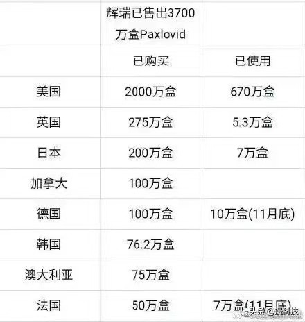 夸夸西方人,辉瑞神药放着不用,给钱也不用,一定要卖给中国人。